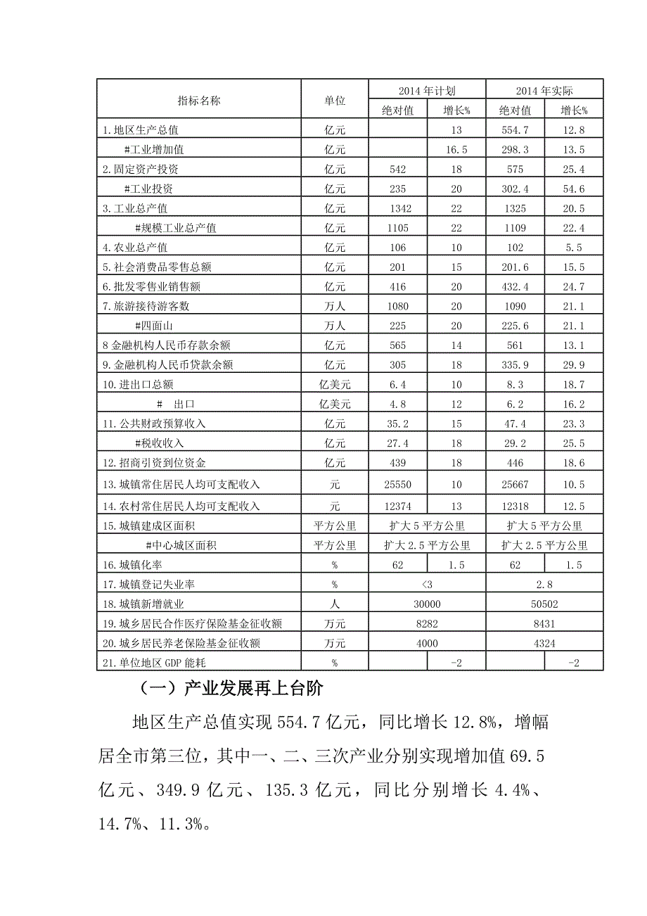 江津区2014年国民经济和社会发展计划执行情况及2015年计划草案_第2页