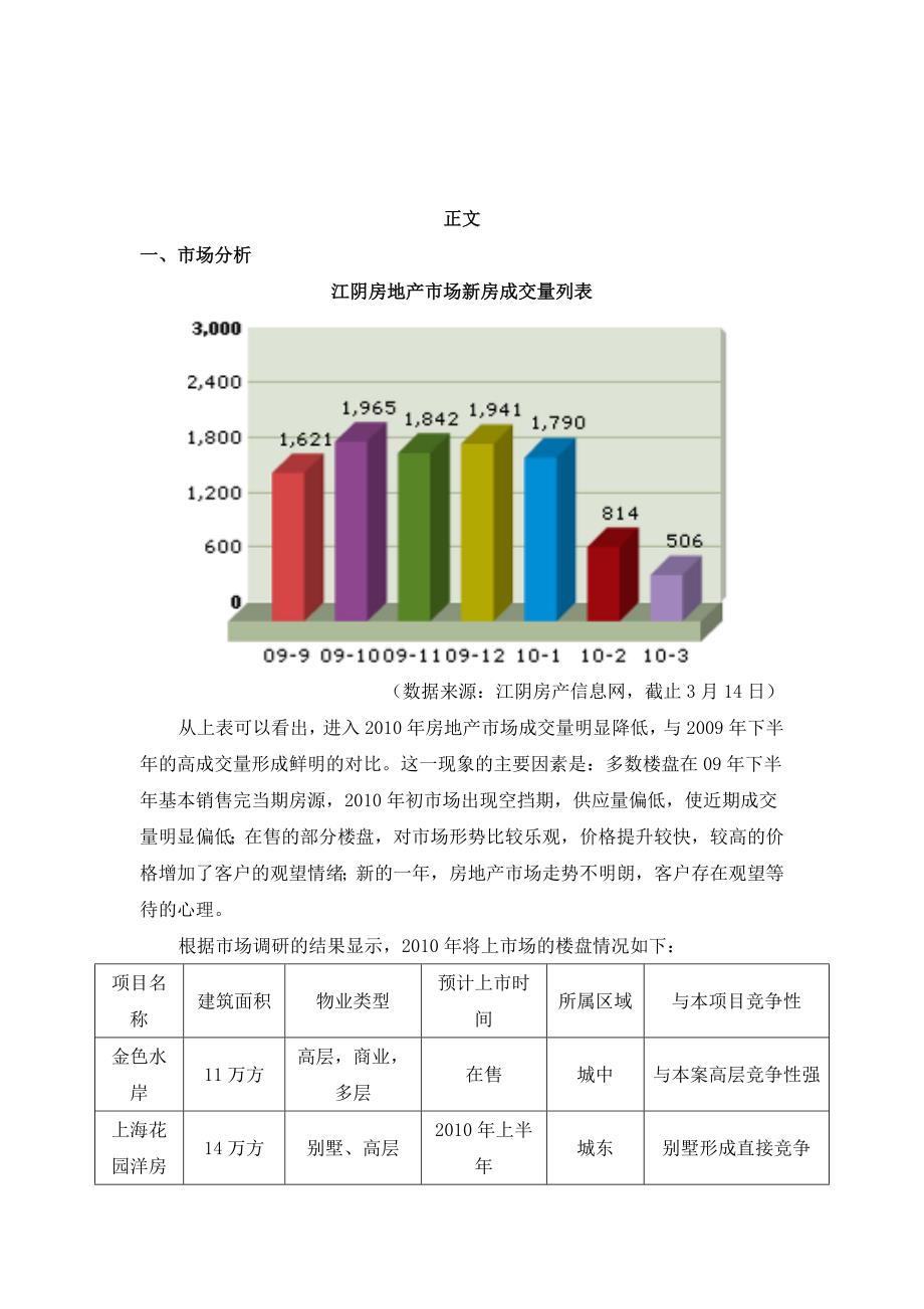 房地产经典营销推广报告_第2页