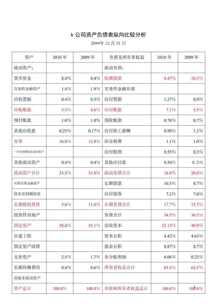 新k公司财务报表_第3页