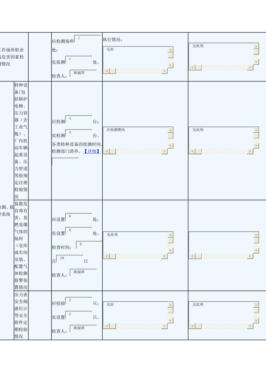 一般行业企业隐患排查月报表_第3页