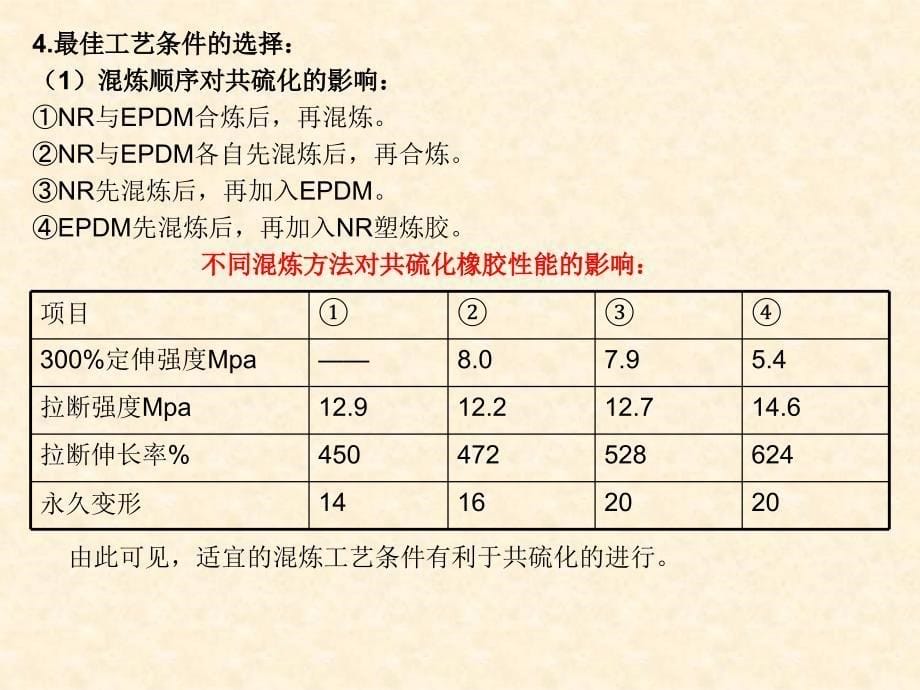 并用橡胶的共硫化_第5页