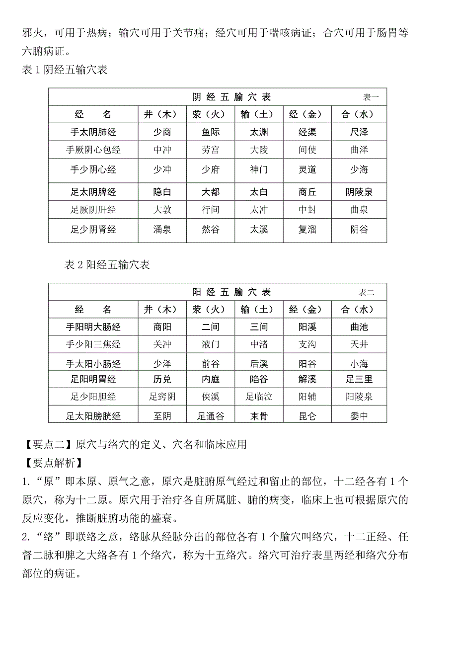 盲人医疗按摩人员考试应试指南经络腧穴学_第4页