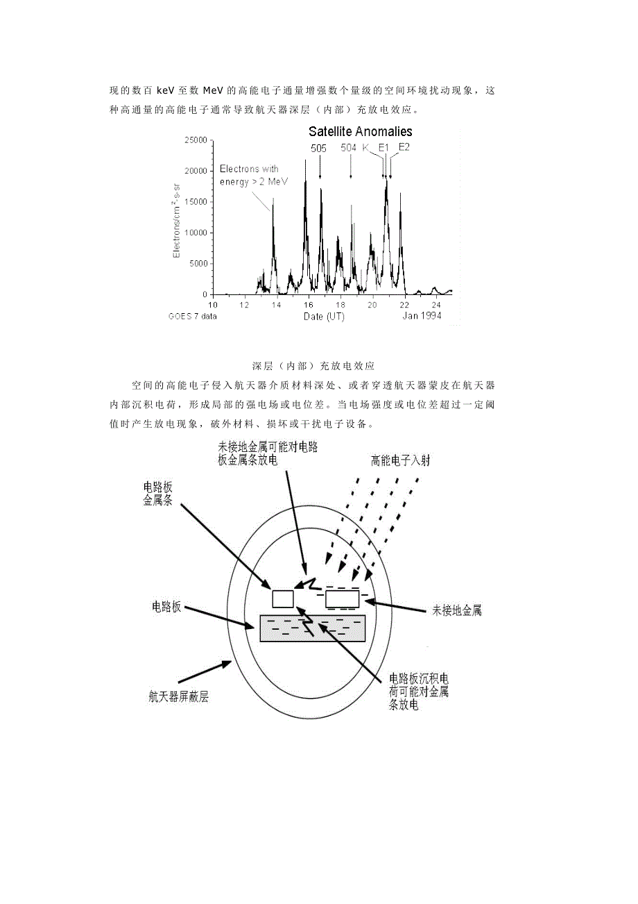 空间充放电效应_第3页