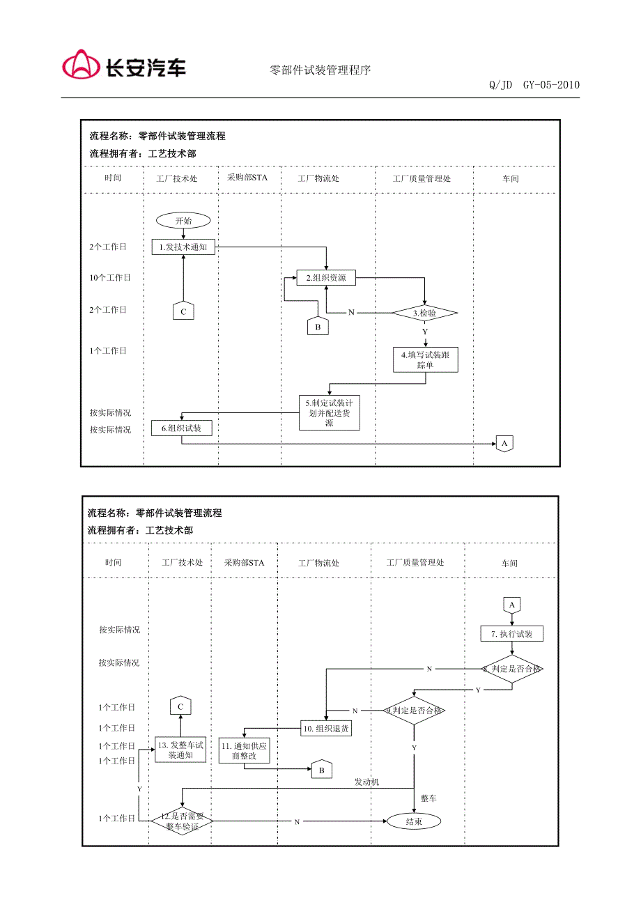 零部件试装管理程序(20011)_第3页