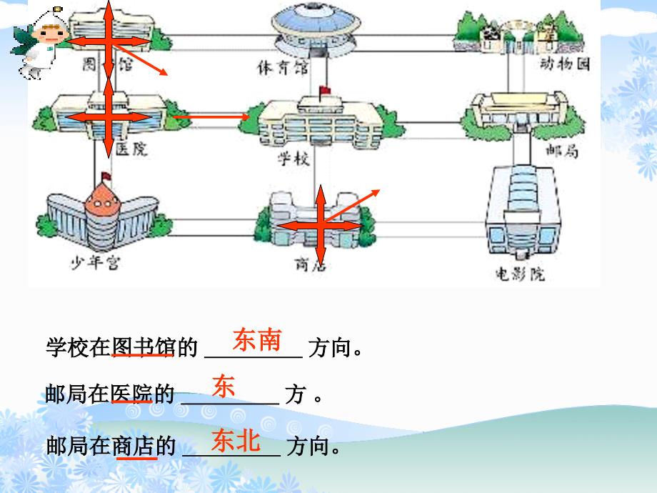 北师大版二(下)《辨认方向》_第4页