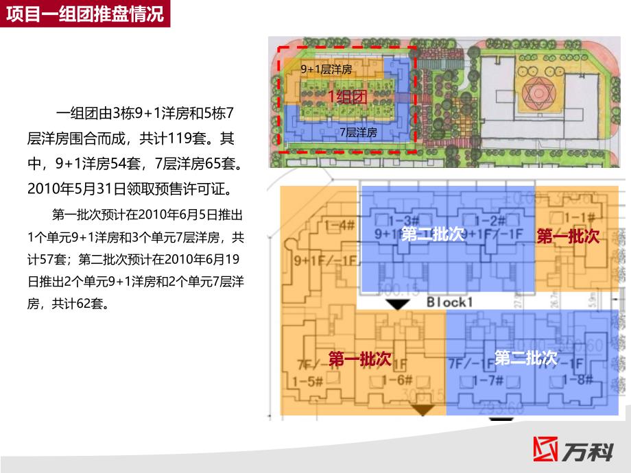 高端项目蓄客方案_第4页