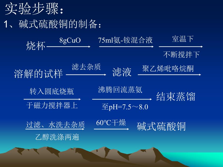 碱式硫酸铜超微粒子的制备和纯度分析_第4页