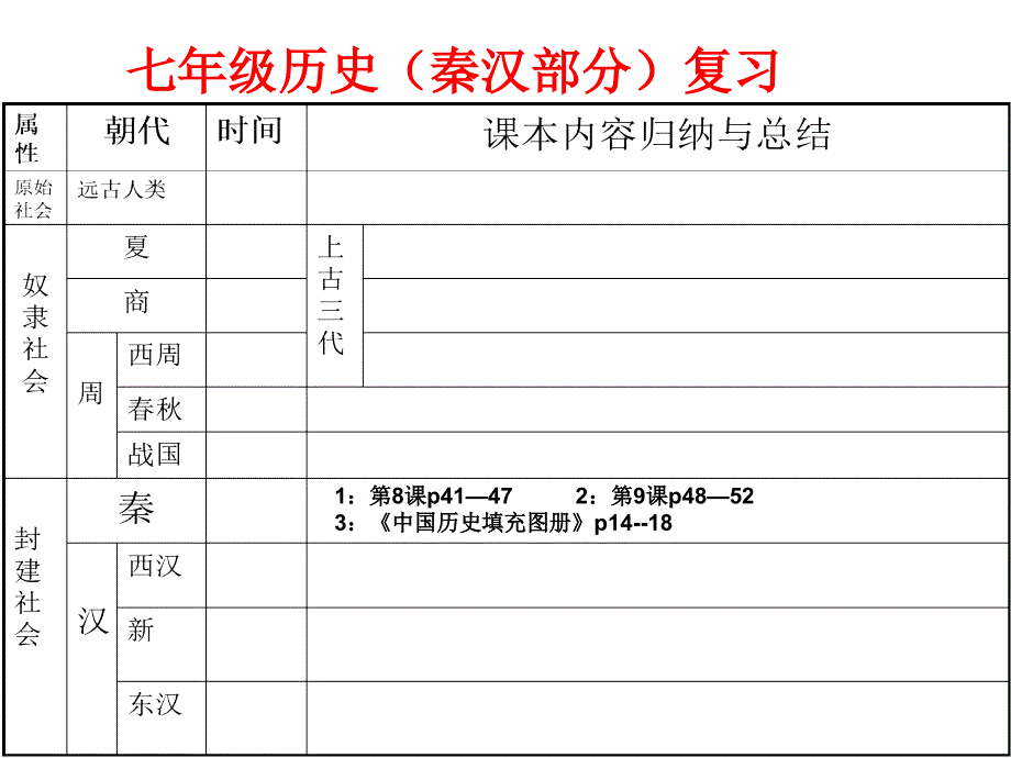 七年级历史(秦汉)复习课件_第1页