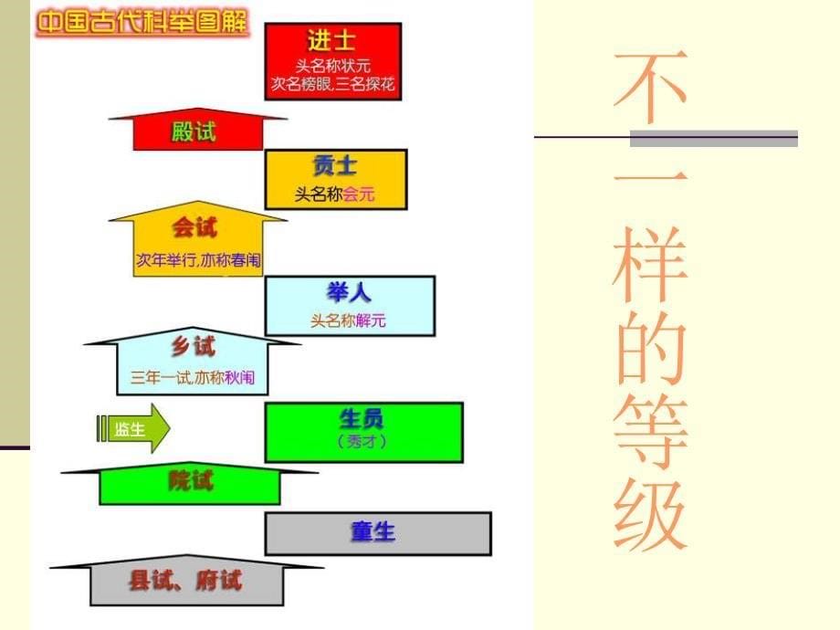 高考制度的变迁_第5页