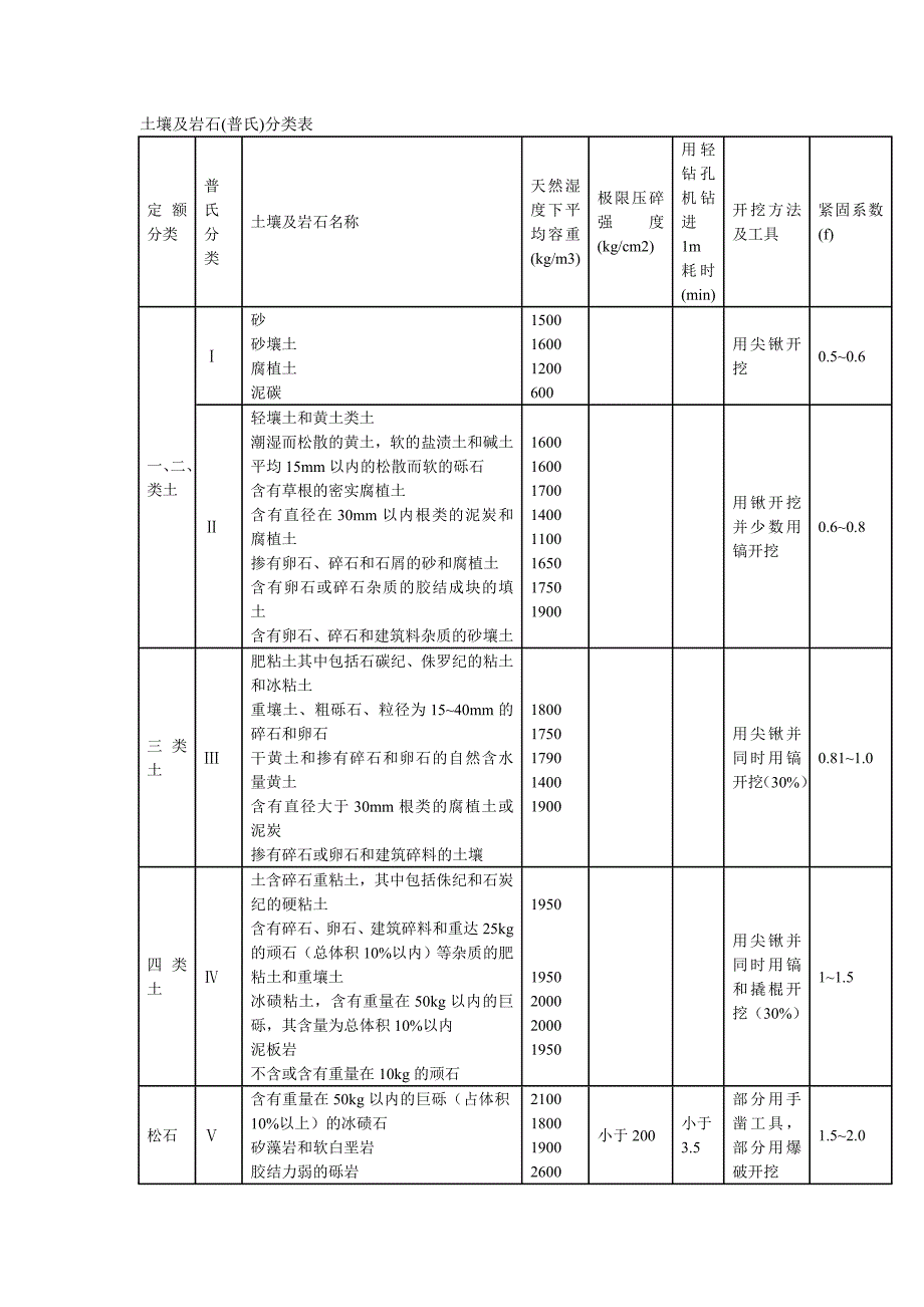2008河北 工程量计算规则_第3页