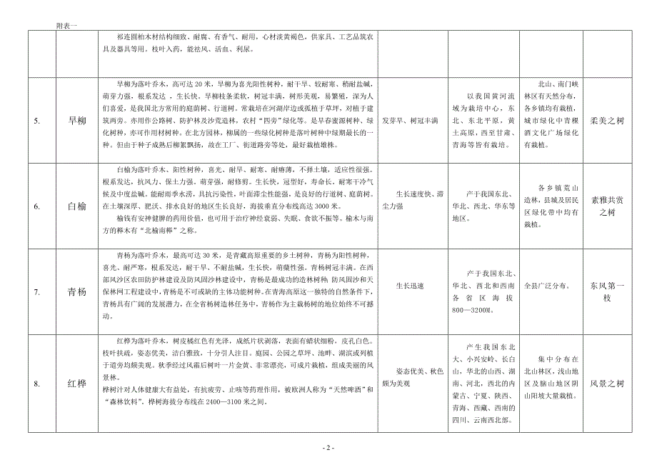 互助县县树县花简介_第2页