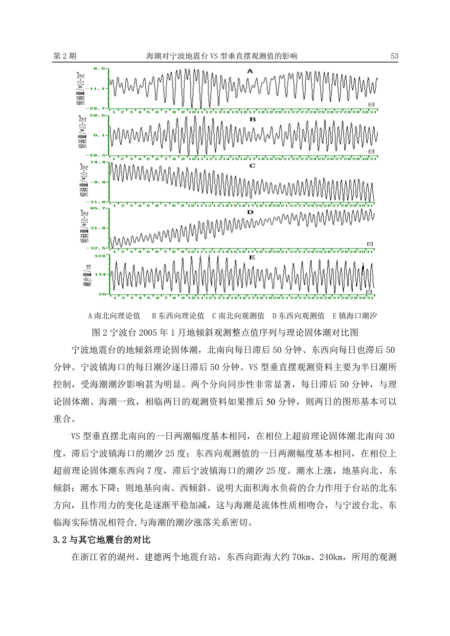 海潮对宁波地震台vs型垂直摆观测值的影响_第4页