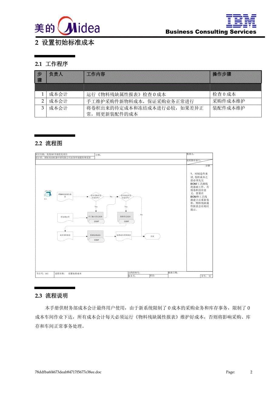 ibm erp实施-成本模块业务方案和用户操作手册手册(超详_第5页