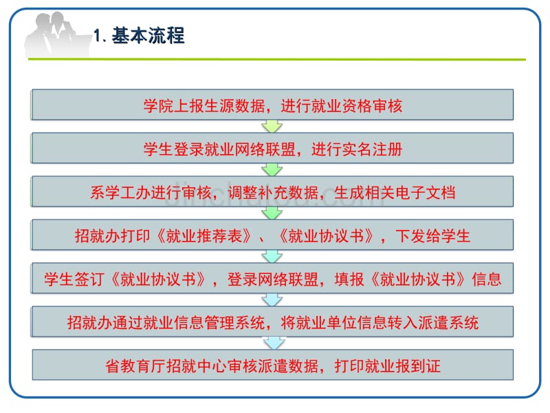 就业推荐表、协议书-操作说明_第3页