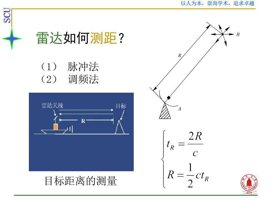 雷达原理-第6章(revised)_第3页