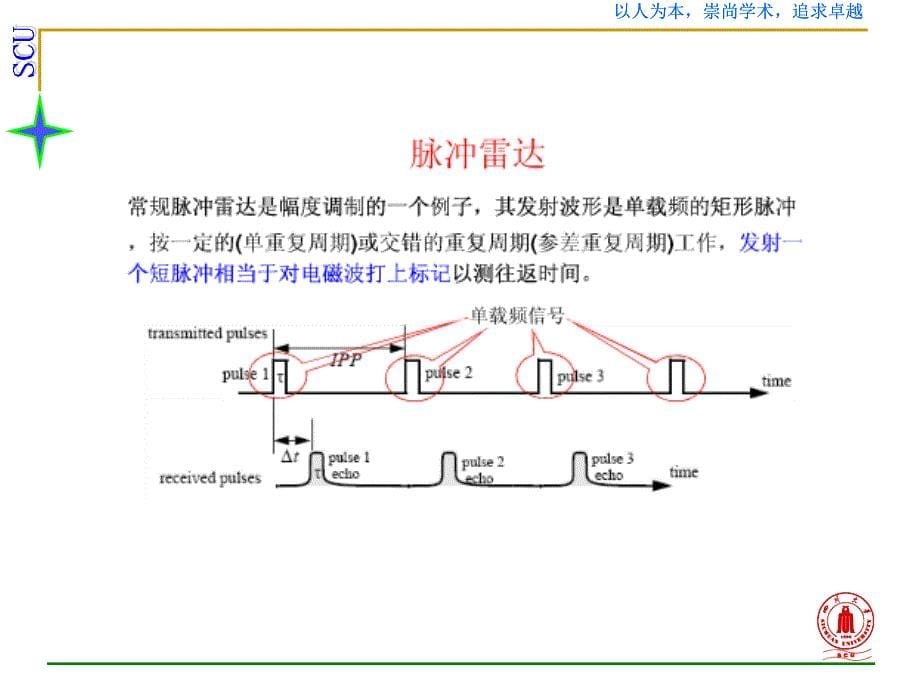 雷达原理-第6章(revised)_第5页