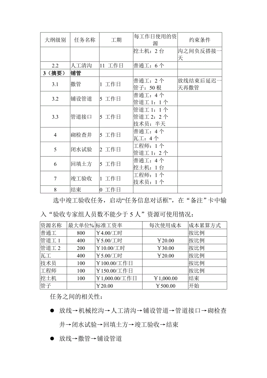 project 2007上机操作实例排水工程_第2页