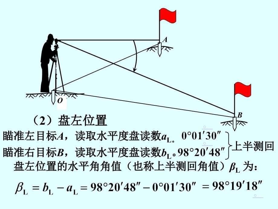 水平角的测量方法_第5页