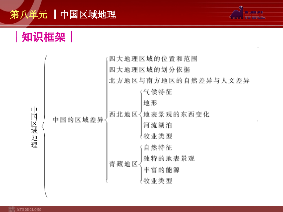 全国2013届中考地理人教版复习课件：第8单元_第3页