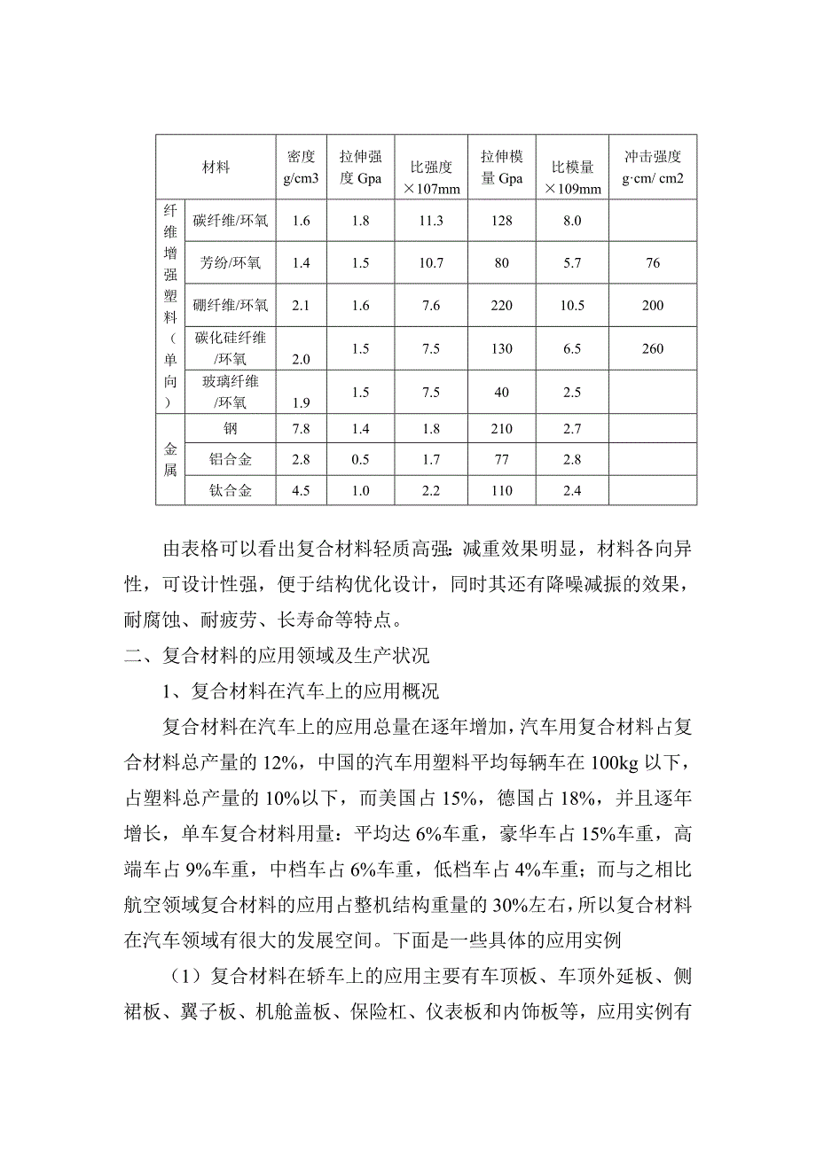 复合材料成稿调查报告_第2页