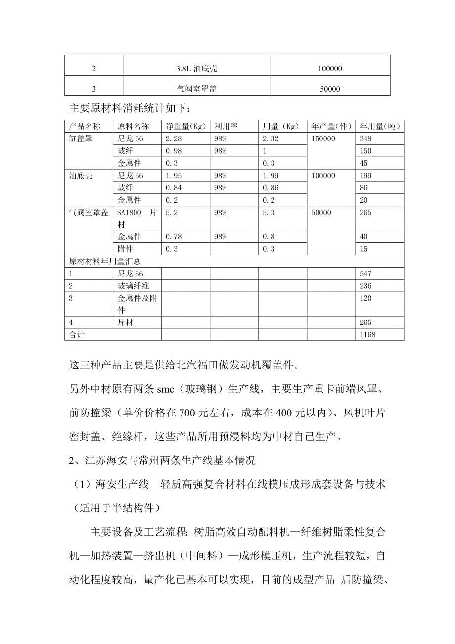 复合材料成稿调查报告_第5页