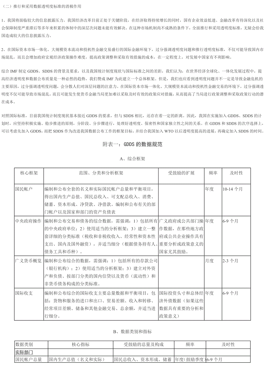 国际货币基金组织数据公布特殊标准_sdds_第4页