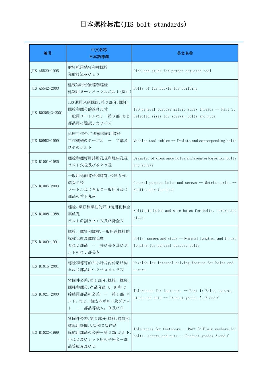 日本螺栓标准141110_第1页