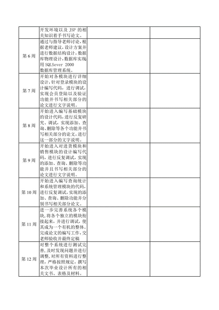 软件毕业设计进度计划表_第2页