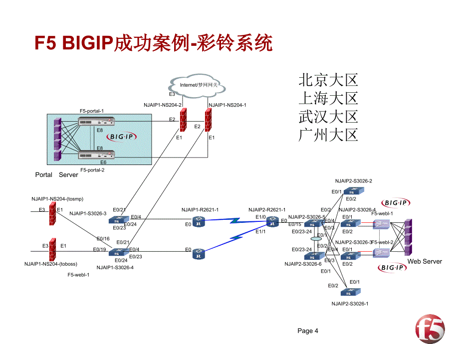 b10-big-ip组网说明2_第4页