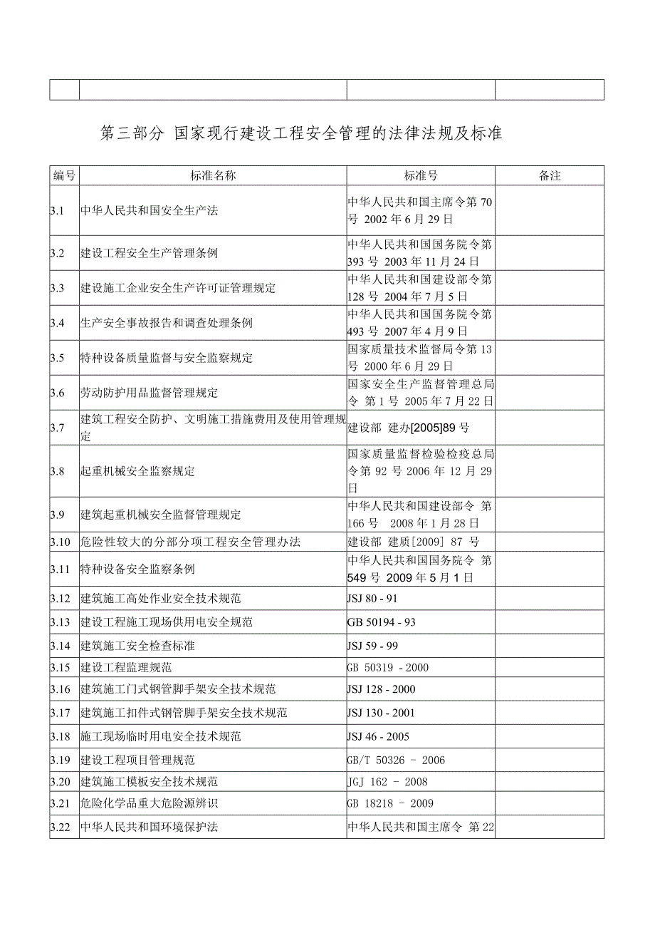 电力建设工程现行主要安全管理制度、文件目录_第4页