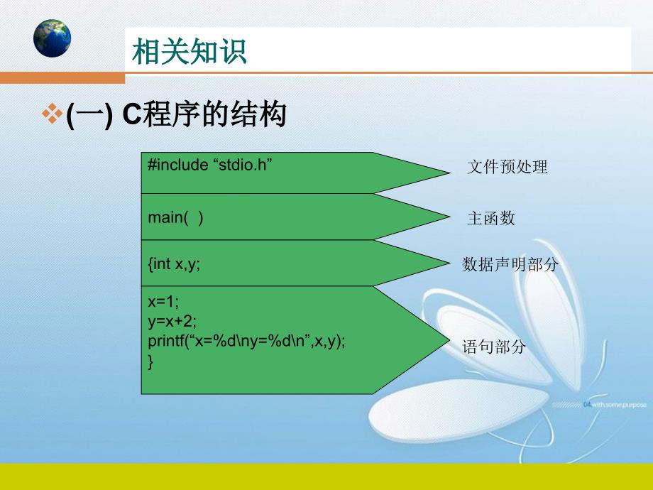 c语言程序设计_项目一_第3页