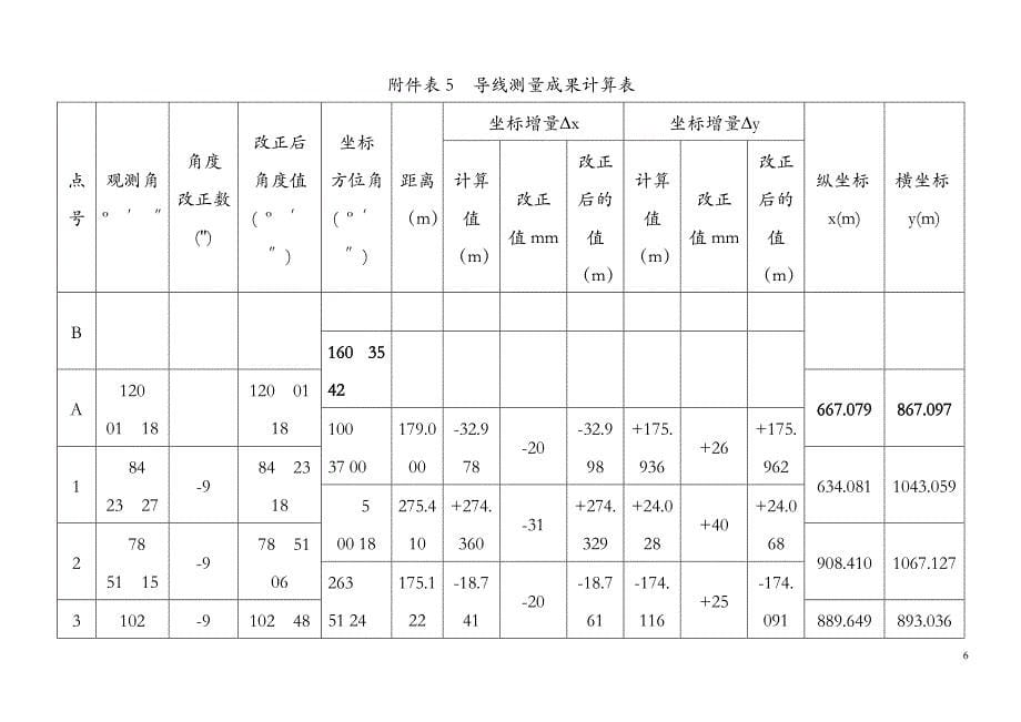 导线项目竞赛规程_第5页