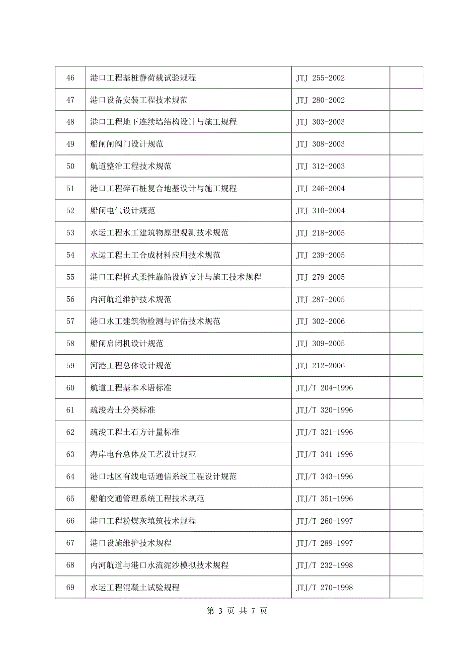 现行水工工程标准_第3页