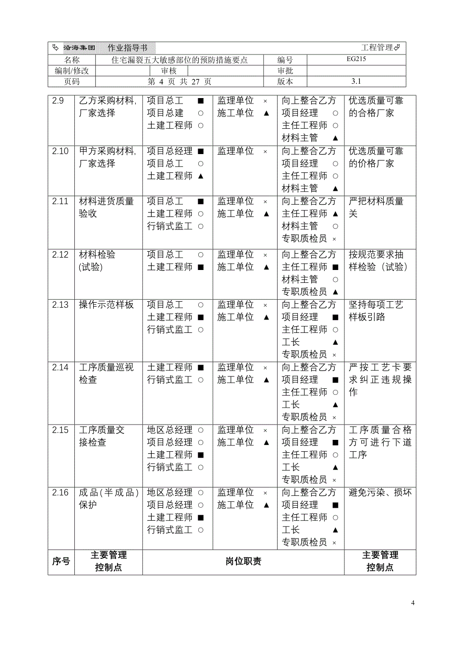 住宅漏裂五大敏感部位的预防措施要点(eg215)_第4页