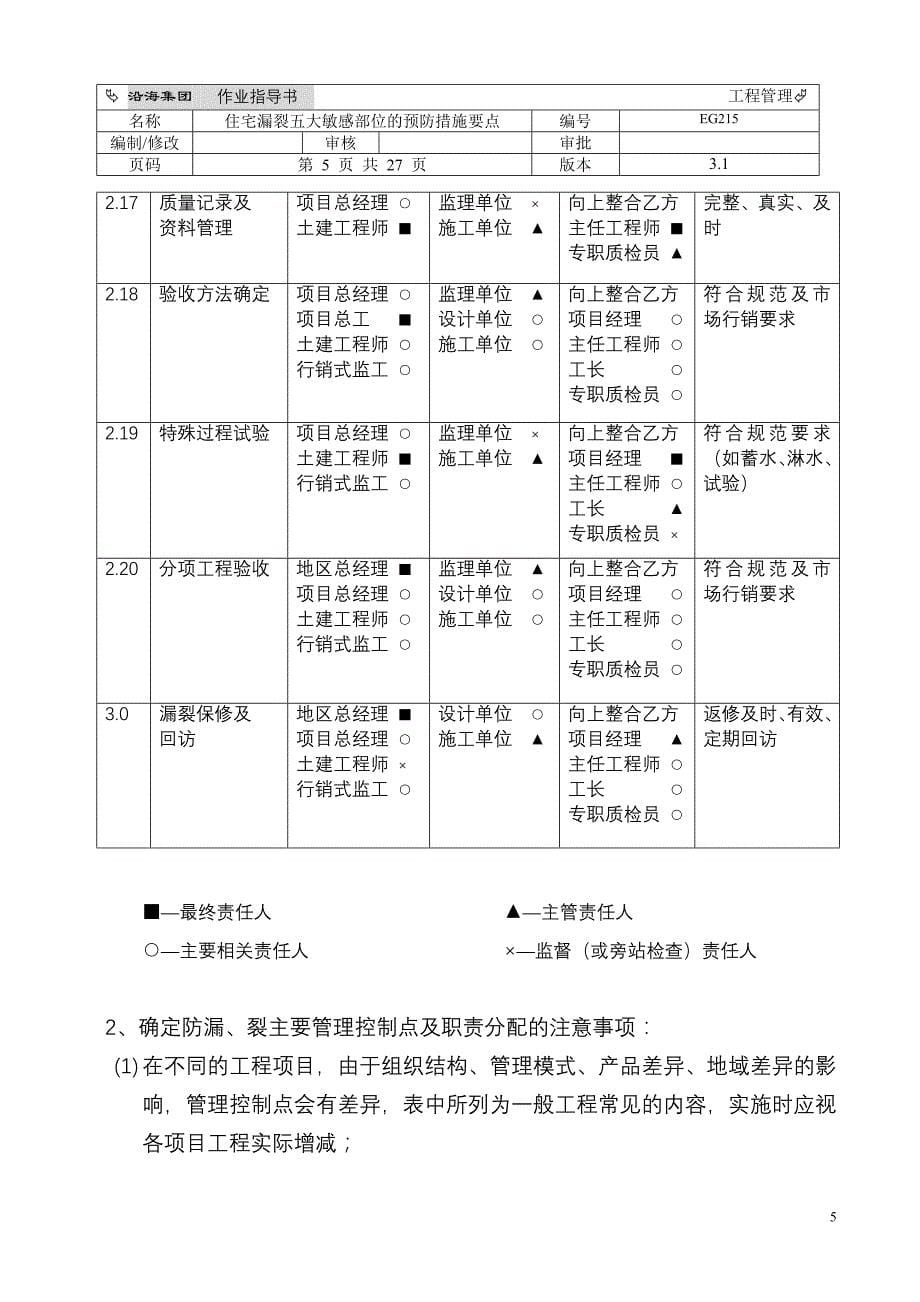 住宅漏裂五大敏感部位的预防措施要点(eg215)_第5页