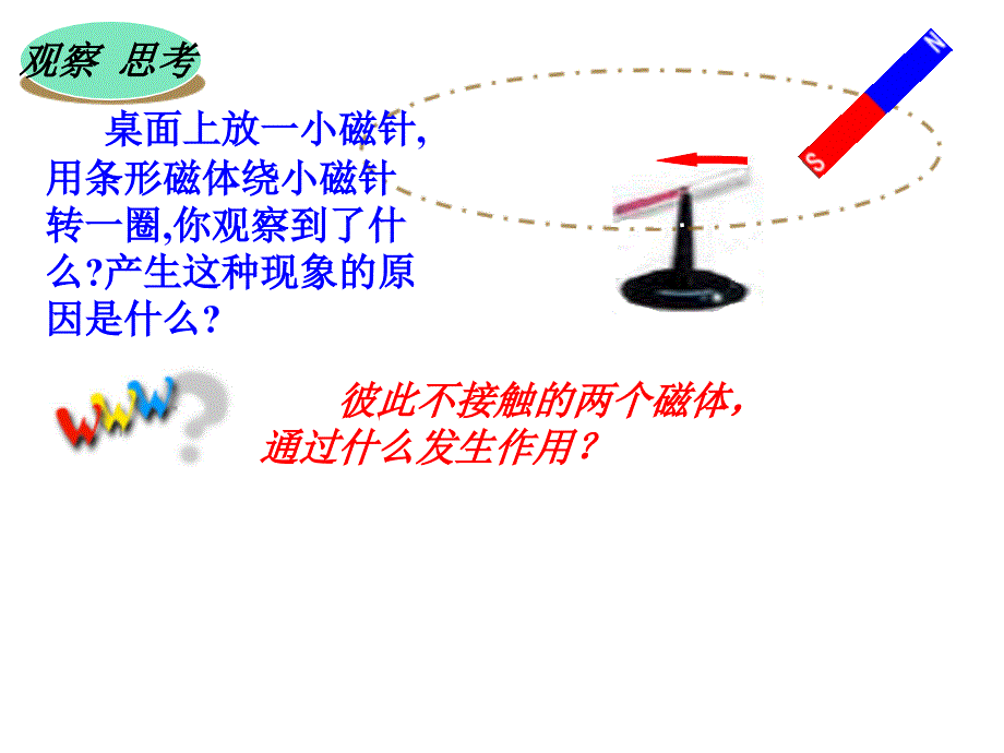 磁场与地磁场(课件1)_第3页