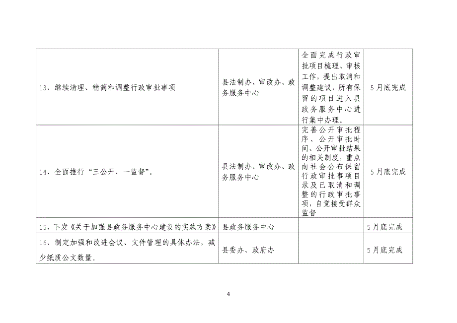 三台县加强机关行政效能建设工作已完成任务表(5-6月)_第3页