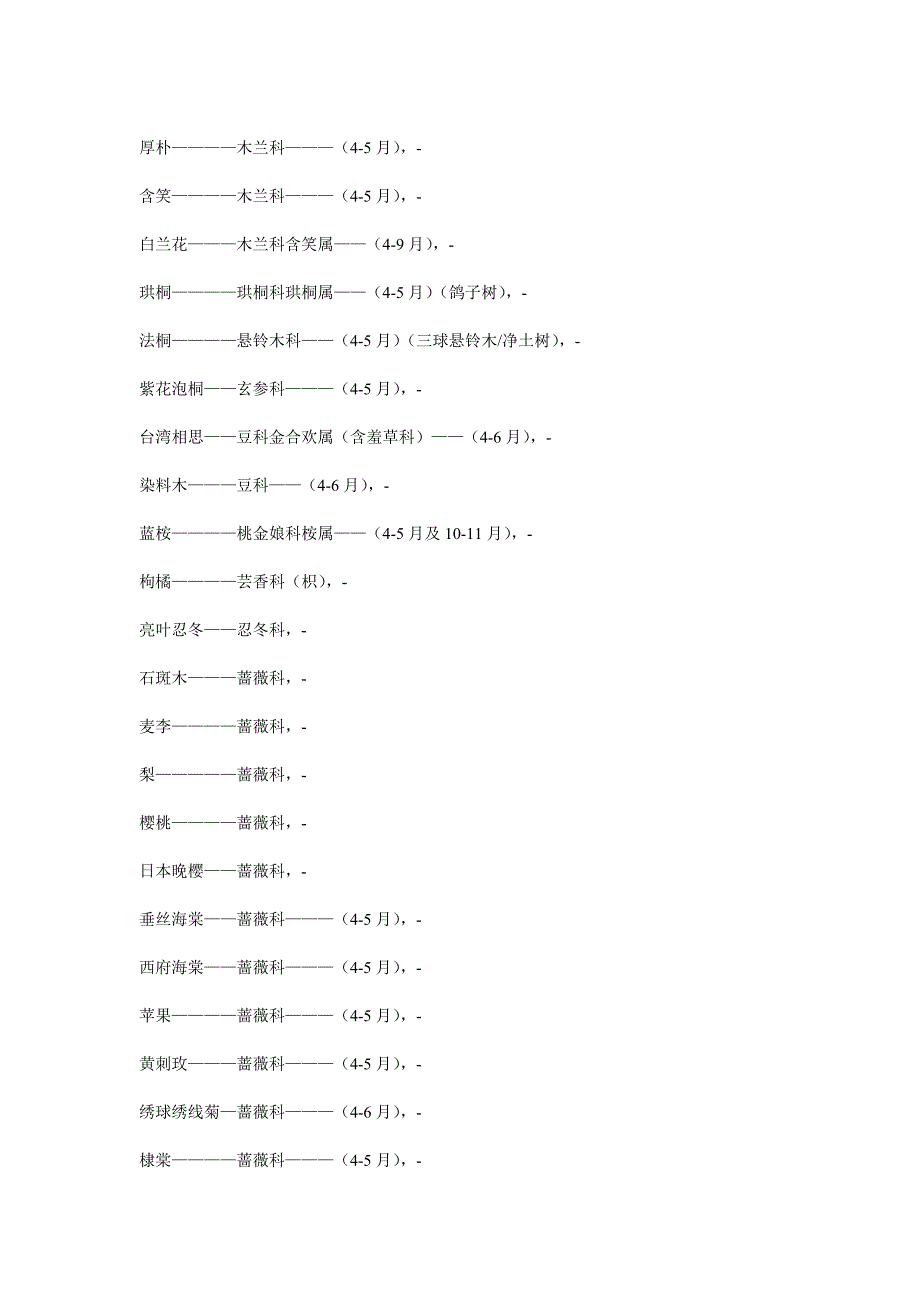 什么月开什么花_第3页