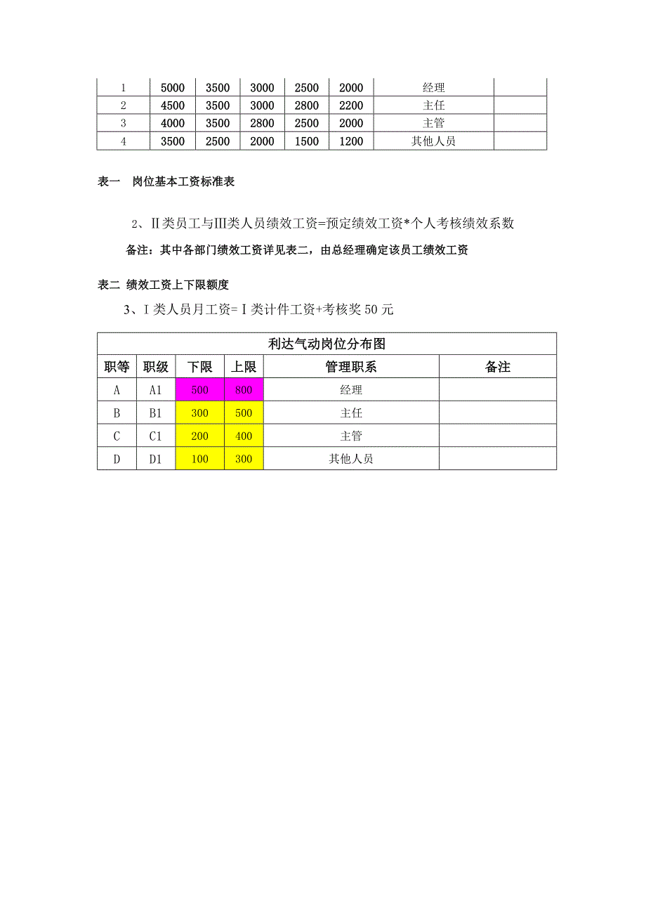 绩效考核成绩办法_第3页