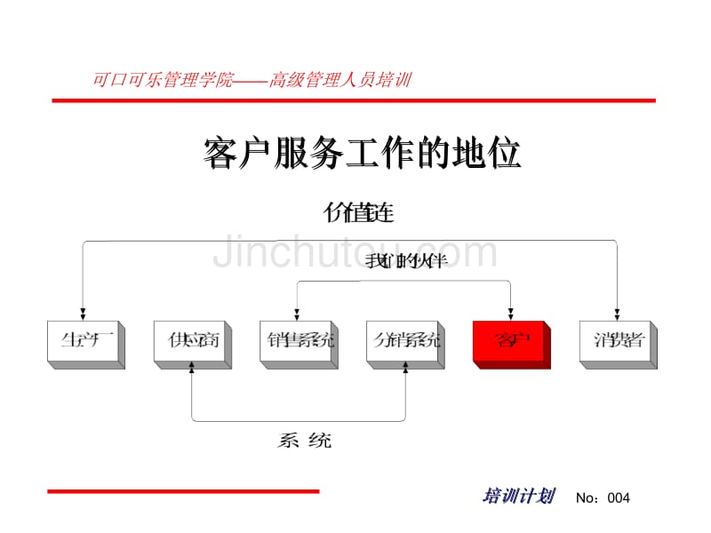 客户服务管理 (重点客户管理)(可口可乐)_第4页