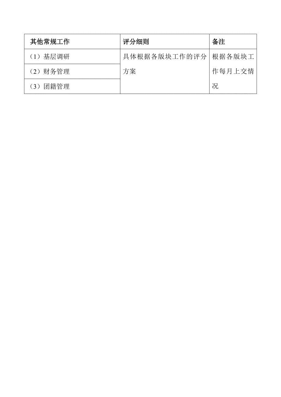 五邑大学院系团总支目标管理方案_第5页