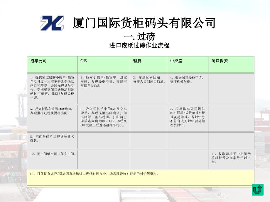 集装箱码头闸口操作流程_第2页