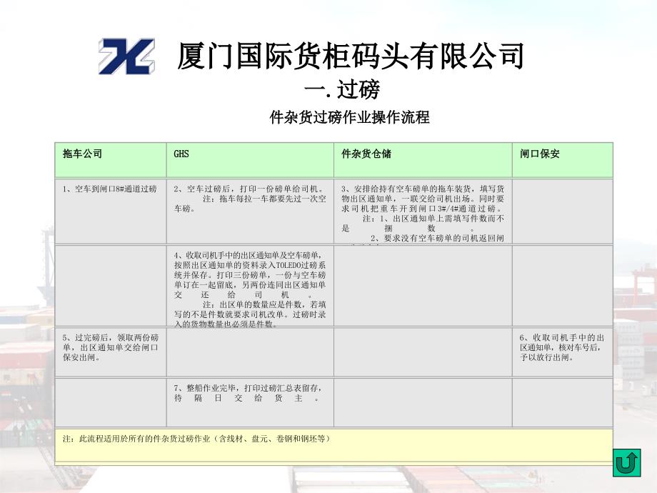 集装箱码头闸口操作流程_第3页