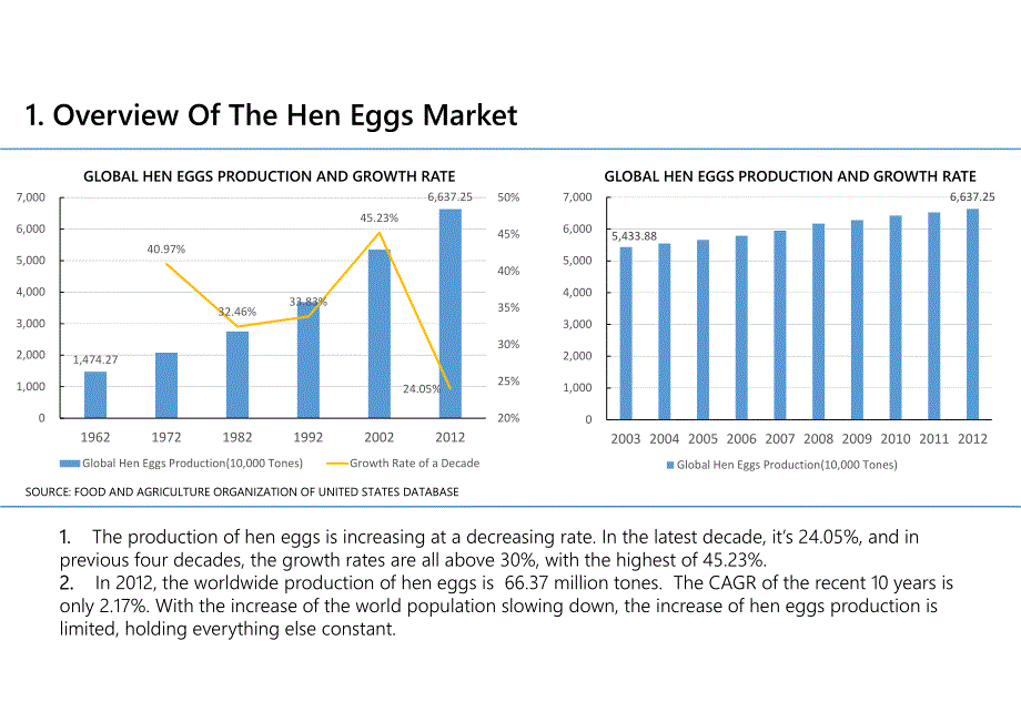 鸡蛋行业研究报告_第2页