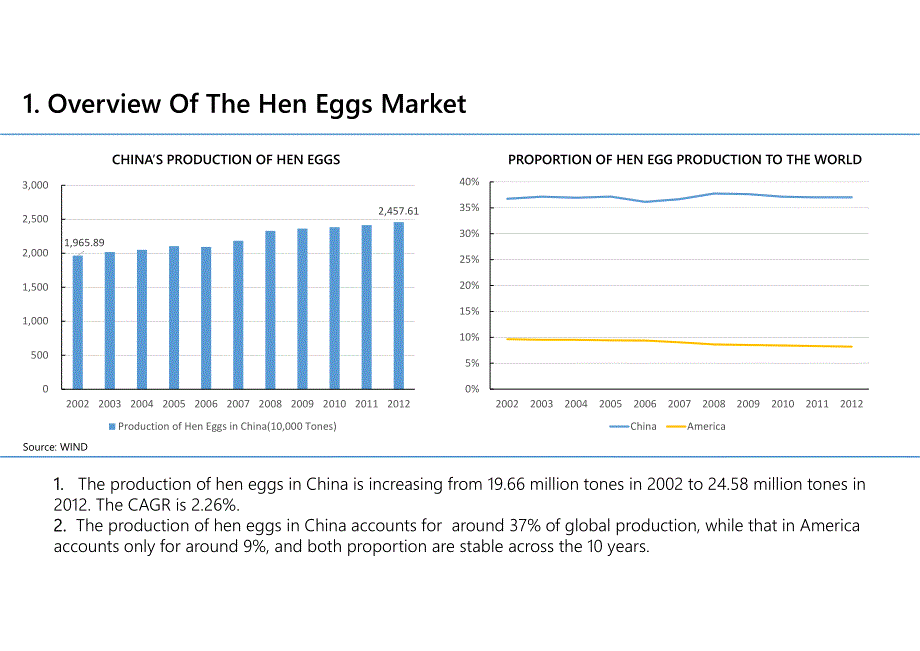 鸡蛋行业研究报告_第3页