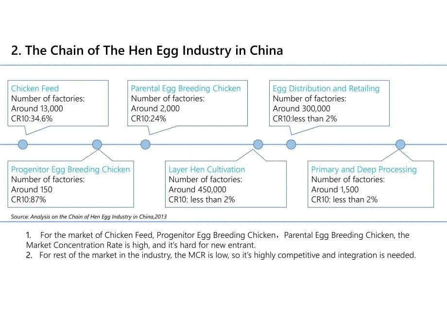 鸡蛋行业研究报告_第5页