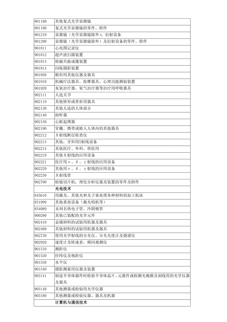 高新技产品进出口统计目录_第2页