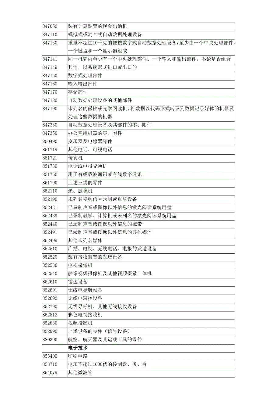 高新技产品进出口统计目录_第3页