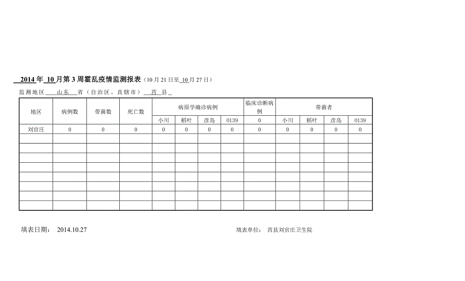 霍乱疫情报表_第1页