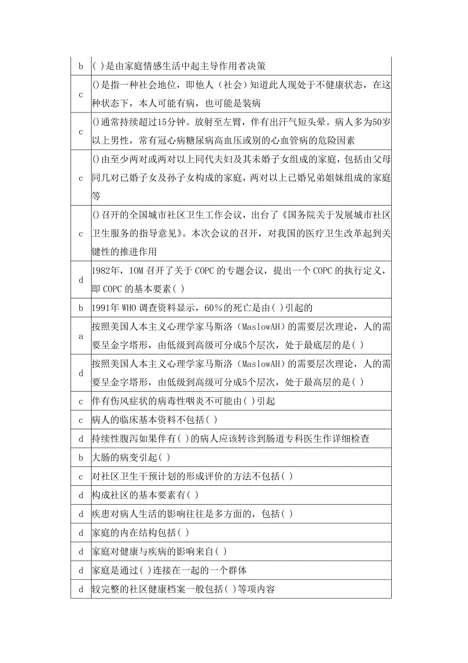 全科医学基础-答案-华医网-继续医学教育--公共课程_第2页